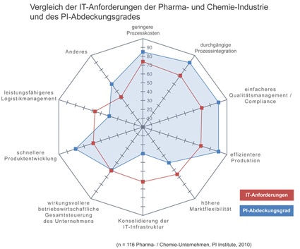 Ziel: Prozesskosten senken