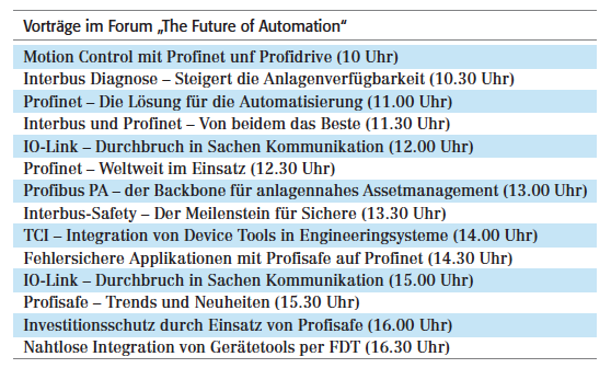 Feldbustechnik hautnah erleben
