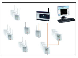Testo Saveris – das System