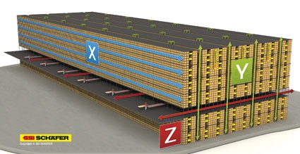 3D-Matrix Solution von SSI-Schaefer: Die Bewegungen der eingesetzten...