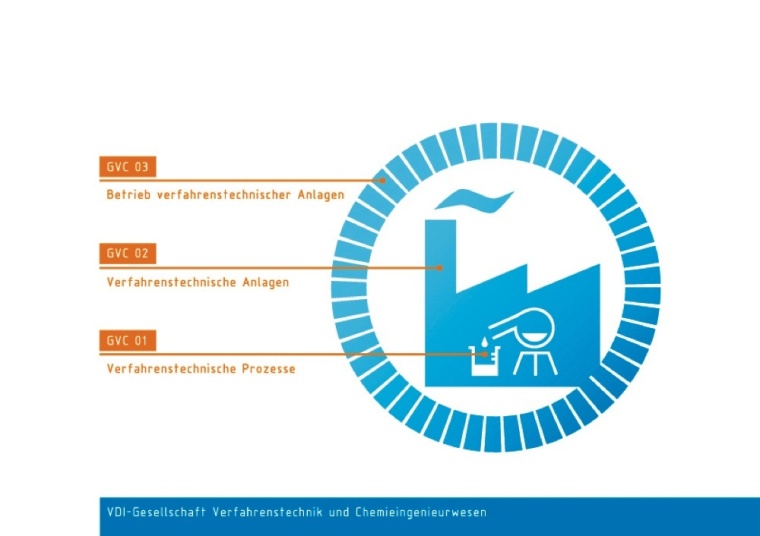 Fachliche Heimat für Betriebsingenieure