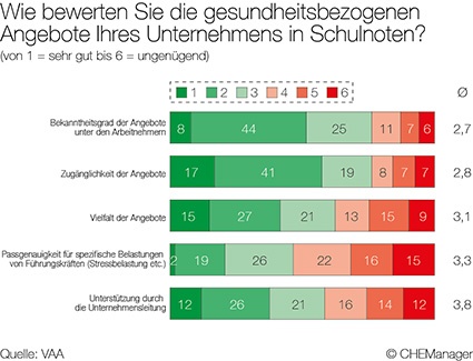 Grafik 1