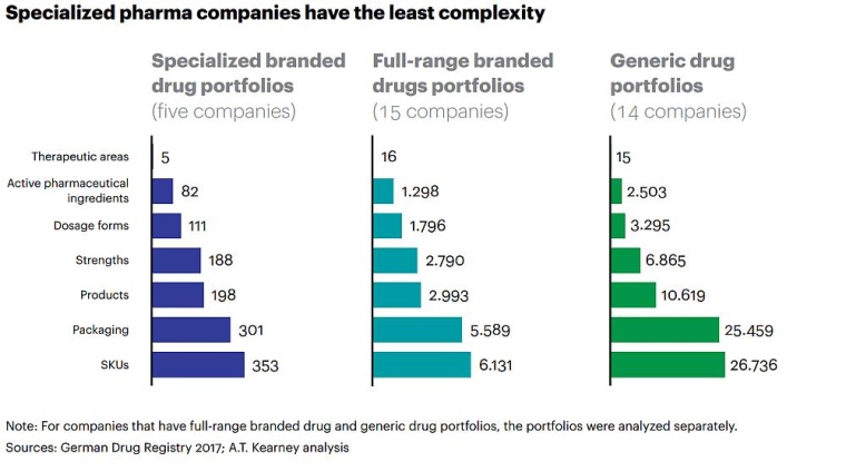Die Pharmaindustrie in der Komplexitätsfalle