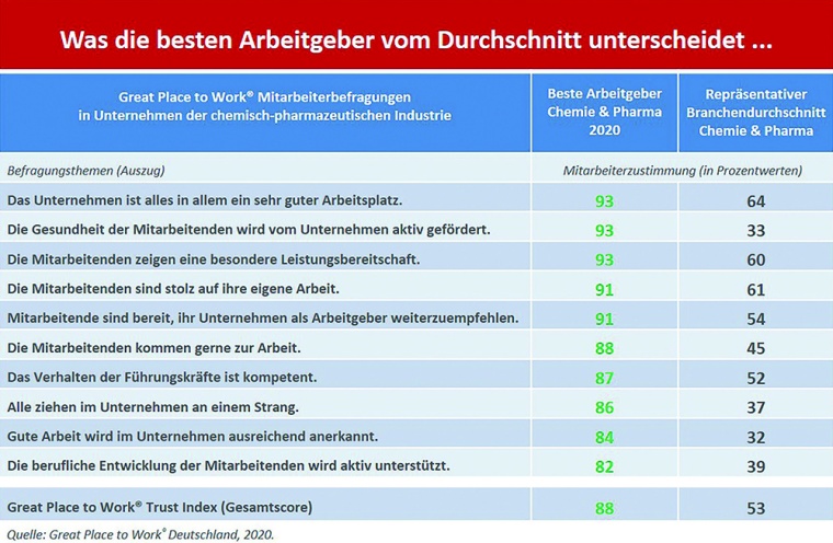 Personal erfolgreich binden und begeistern