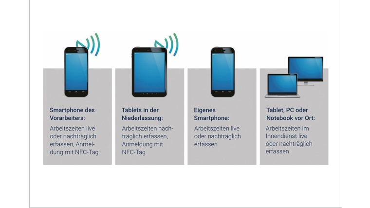 Die Virtic-Zeiterfassungslösung bietet im Einsatz bei Lobbe Industrieservice...