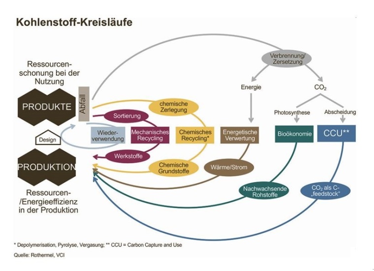 Kunststoffabfälle – das neue Gold der Chemieindustrie