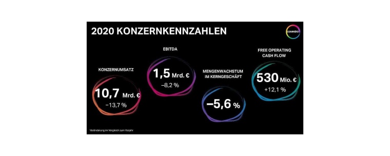Foto: Covestro