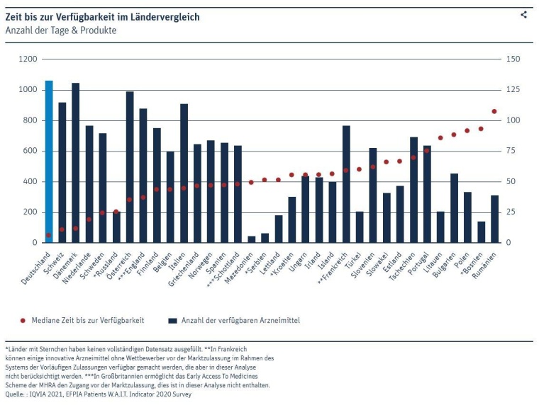 Ermittelt wurde, wie viele der in den Jahren 2016-2019 von der EMA neu...