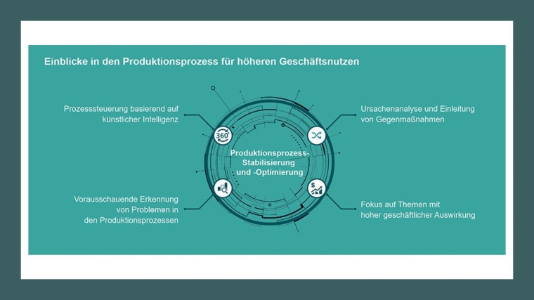 KI-gestützte Methoden helfen Unternehmen, die geschäftliche Relevanz von...