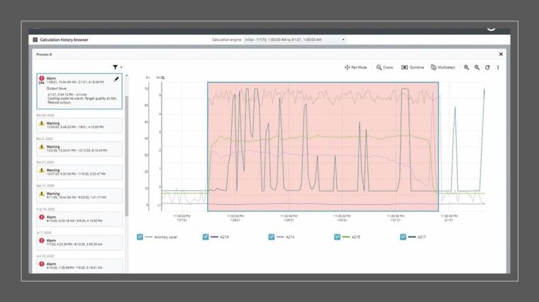 Ein übersichtliches Dashboard unterstützt die Anwender des AI Anomaly...