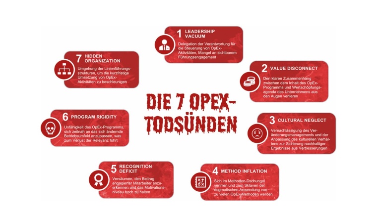 Sieben typische und immer wiederkehrende Auslöser stecken hinter den...