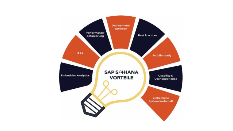 Vorteile von S/4HANA, © Klosterfrau