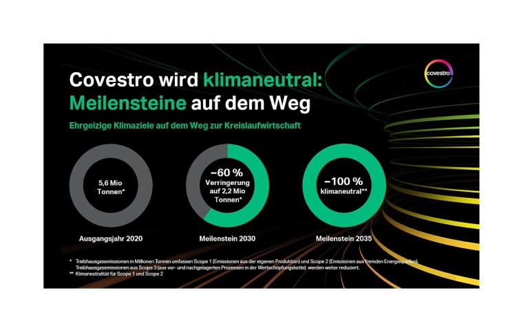 © Covestro
