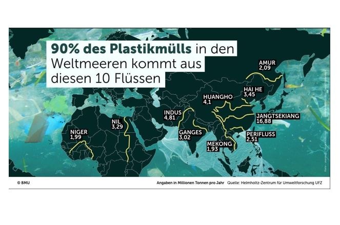 Die Eintragspfade von Kunststoffen in die Umwelt sind vielfältig....