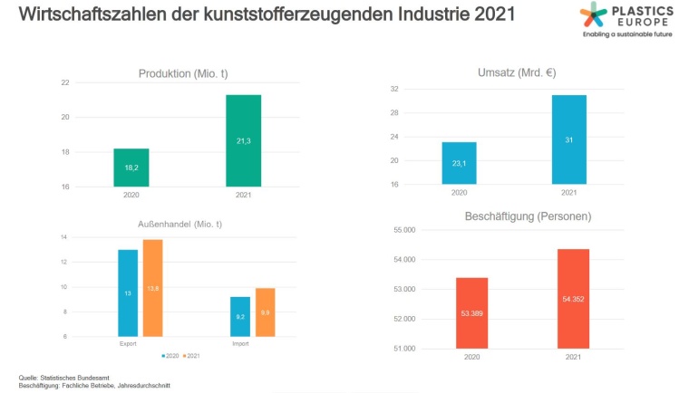 Eine wiedererstarkte Nachfrage im In- und Ausland sorgte bei den...