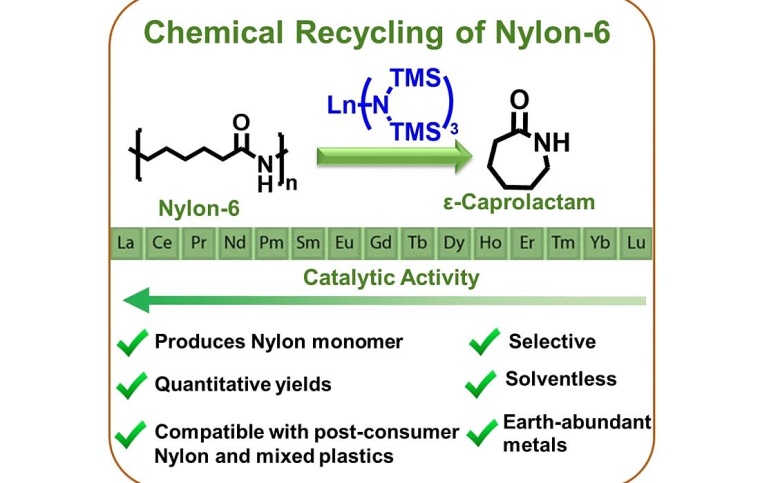 Grafik: Angewandte Chemie