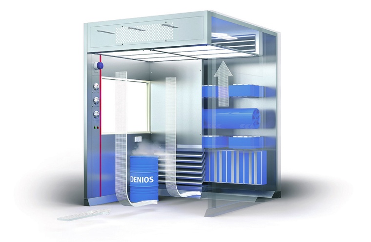 Funktionsprinzip der Laminar Air Flow Kabine von Denios. © Denios