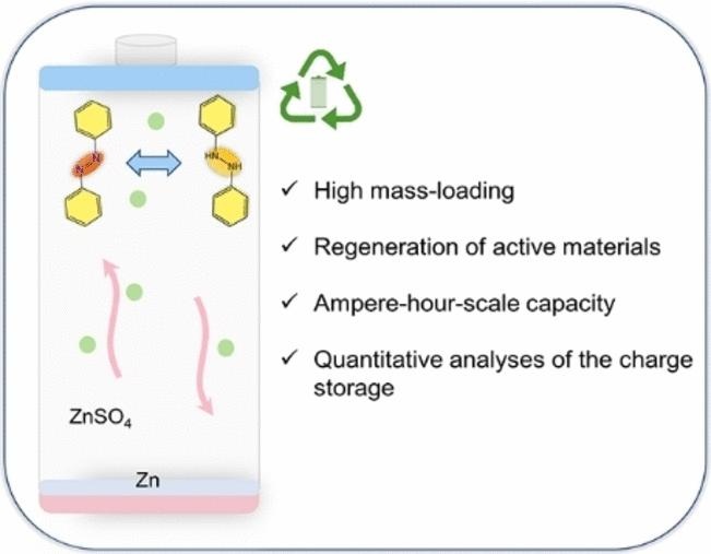 Grafik: Angewandte Chemie