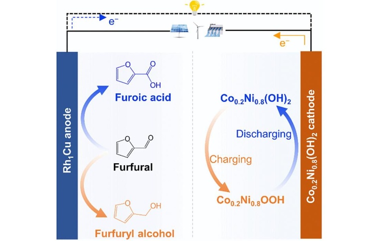 Grafik: Angewandte Chemie