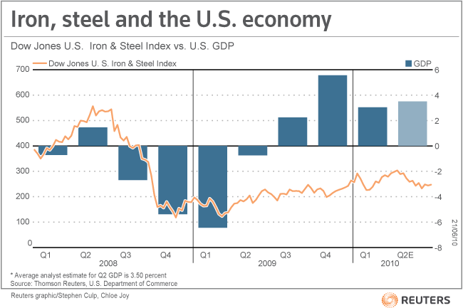 Source: Reuters