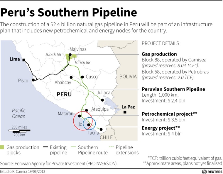 One of Peruvian President Ollanta Humala’s goals is to diversify Peru’s...
