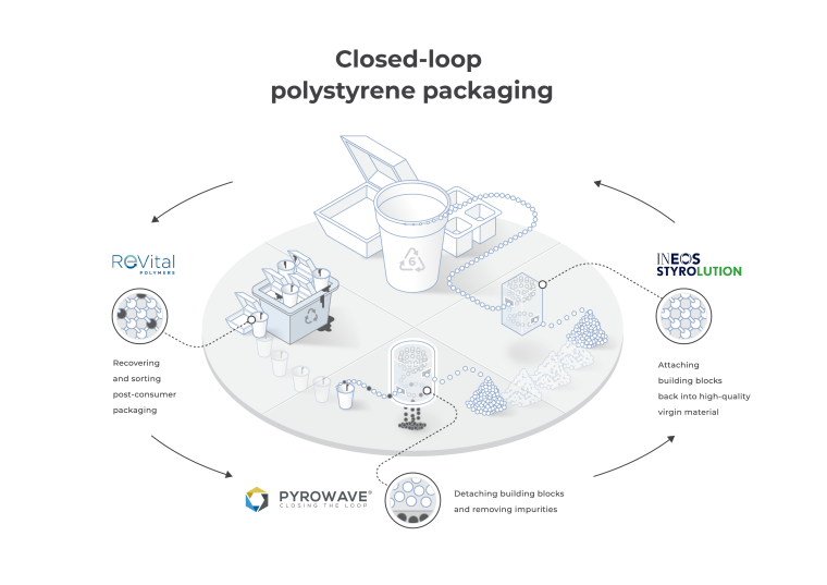 Ineos Styrolution in Canada PS Recycling Pact (c) Ineos