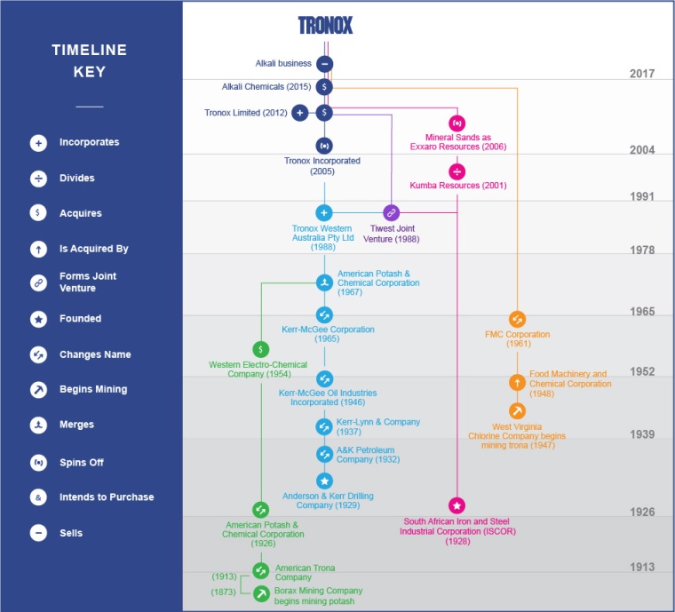 Tronox Relocates, Shareholder Exits (c) Tronox
