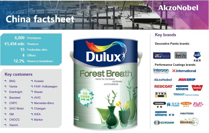 AkzoNobel Takes Full Ownership of China JV (c) AkzoNobel