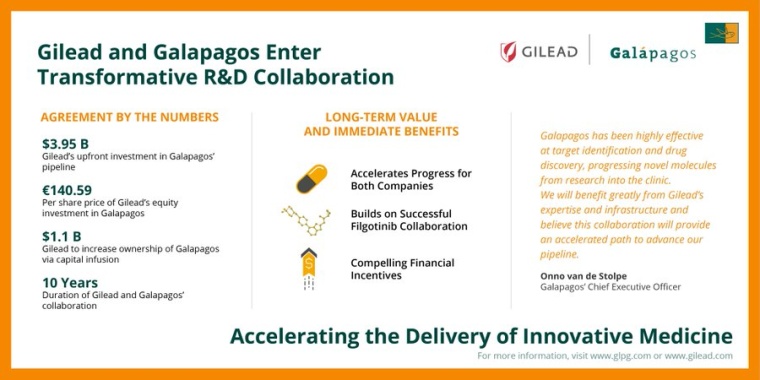 Gilead and Galapagos in Multi-billion Linkup (c) Galapagos