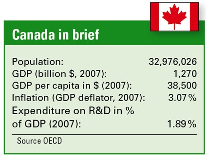 Canada in brief (Source: OECD)