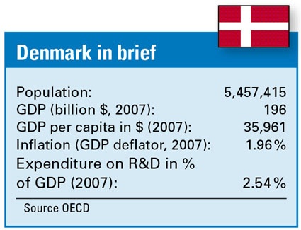 Denmark in brief (Source: OECD)