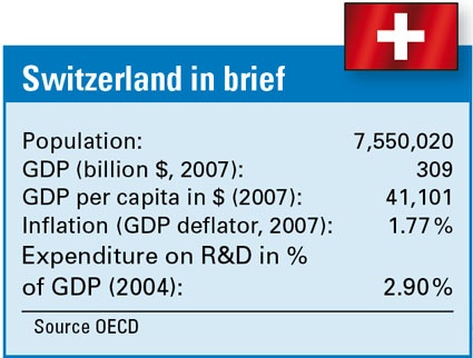 Switzerland in brief (Source OECD)