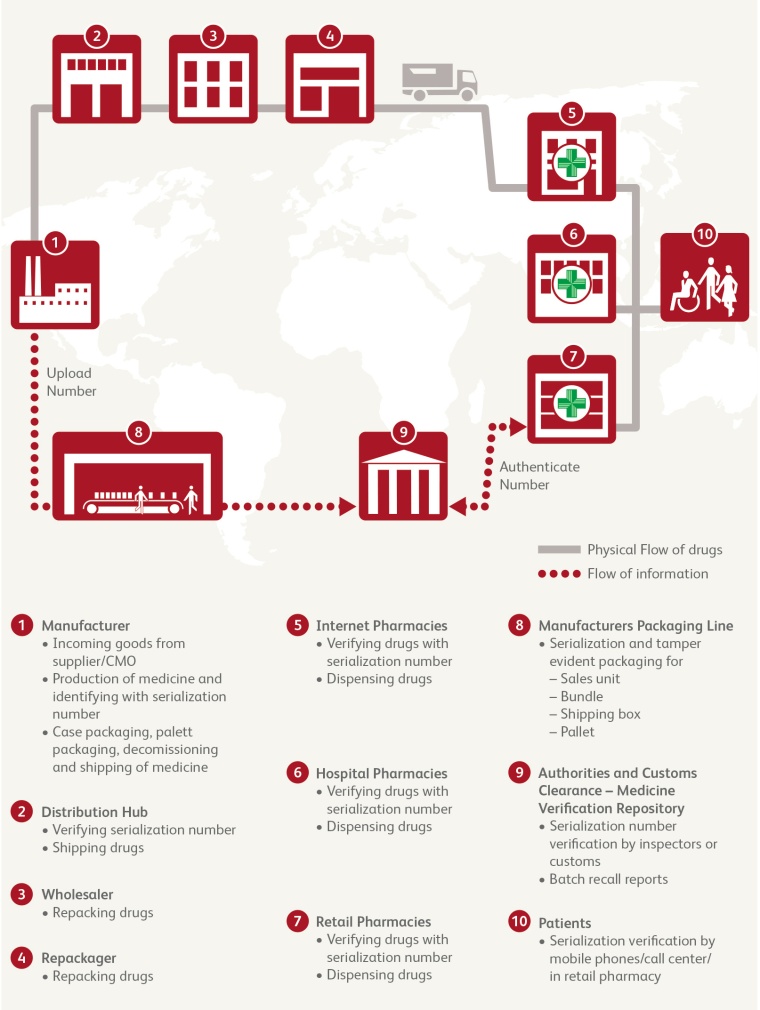 Logistics heads and executives are asking themselves, “Do we need to approach...