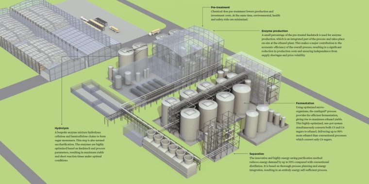 Clariant has formed a strategic partnership with Chemtex to market its...
