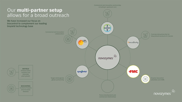 Novozymes is working with FMC to research, develop and commercialize biological...