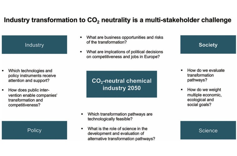 Major transformations call for long lead times and require consistent and...