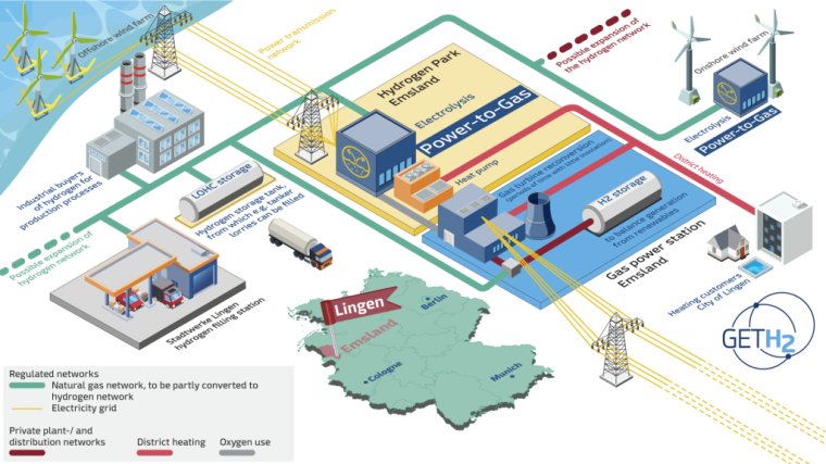 Seven companies from the European GET H2 hydrogen initiative, including Evonik,...