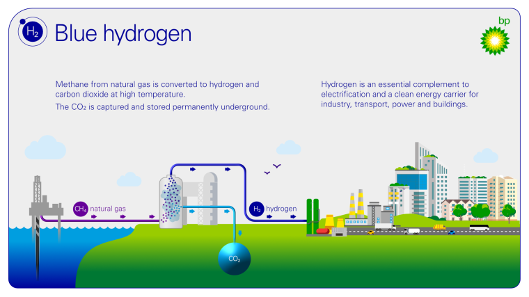 BP is planning to build the UK’s largest blue hydrogen production facility,...