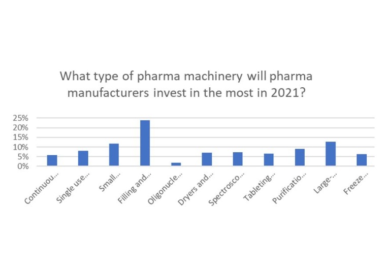 Covid-19 Driving Manufacturing, CDMOs Driving Growth