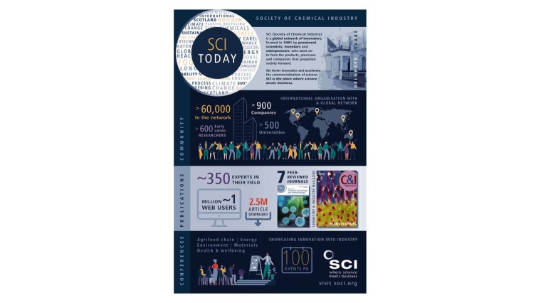 The SCI (Society of Chemical Industry) at a glance. | © Society of Chemical...