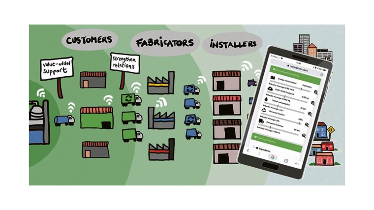 ReCarbonX shows the impact of product sustainability improvements along complex...
