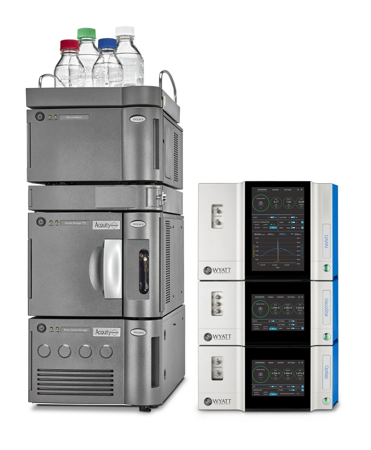 © Waters Corporation