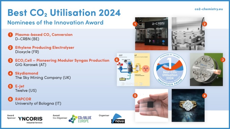 Nominees for the Best CO₂ Utilisation 2024 Award. © Nova Institute
