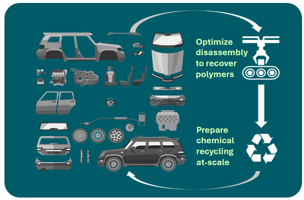 The Automotive Plastics Circularity initiative brings together players across...