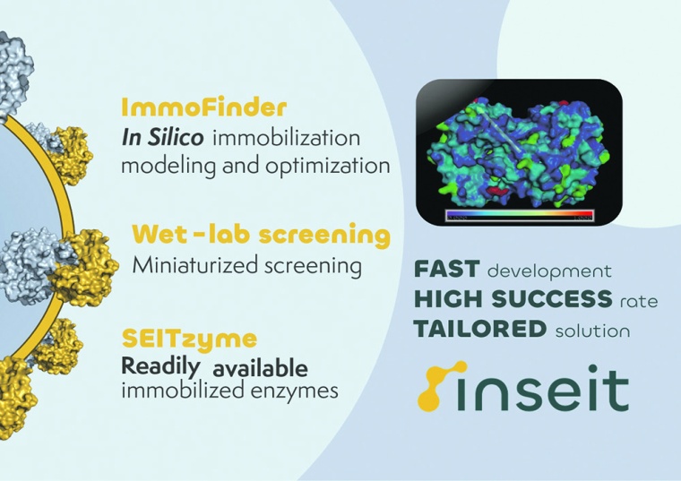 Overview of Inseit data-driven technologies, allowing for a fast and reliable...
