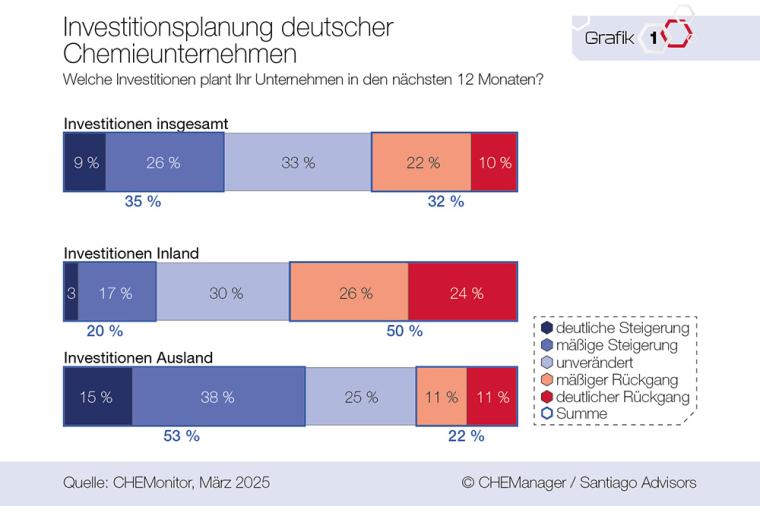 CHEMonitor 1/2025, KI und Demografie