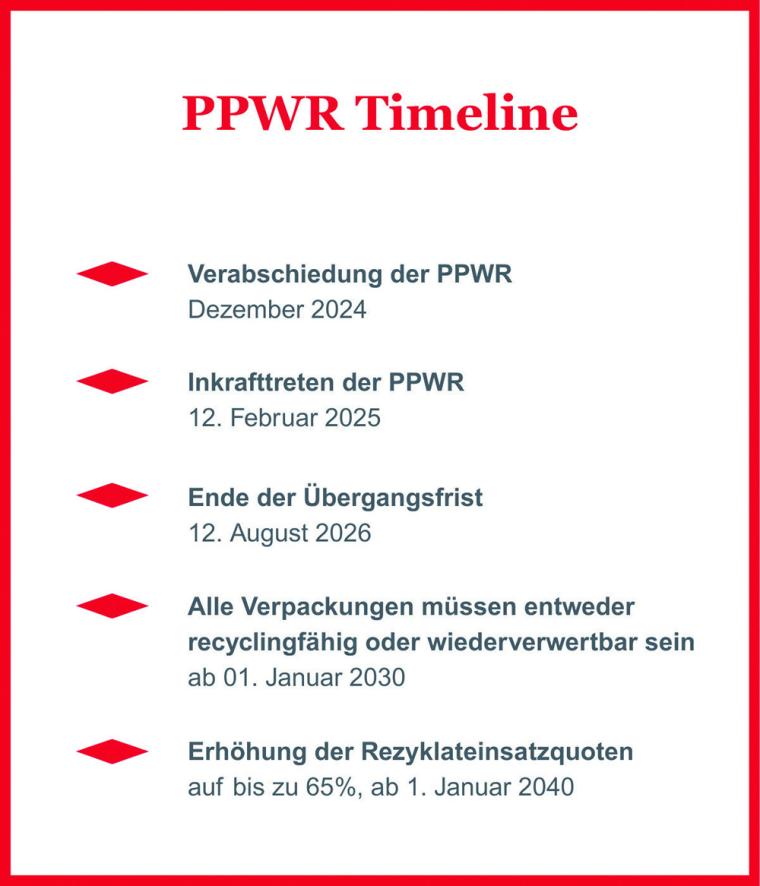 Die PPWR schafft einen klaren Fahrplan für nachhaltigere Verpackungen in...