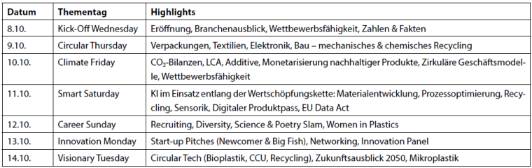 100 Tage vor der K 2025: Der Terminkalender ist voll