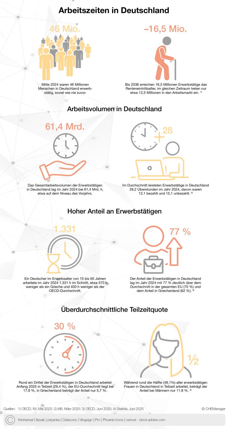 Arbeitszeiten in Deutschland