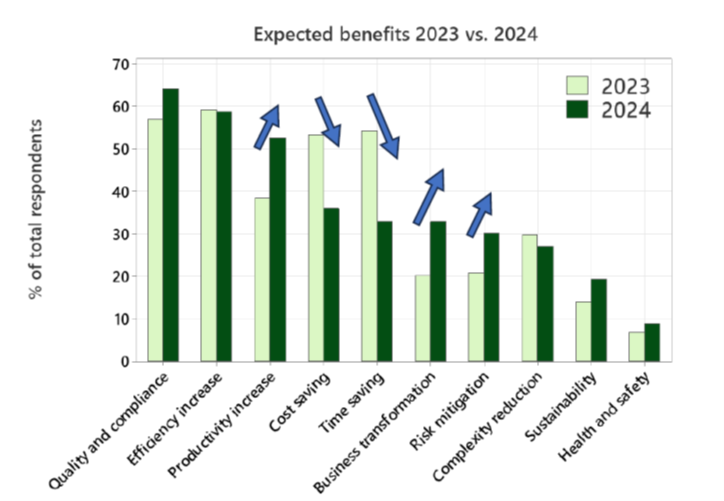 Figure 3: Pharma 4.0 Challenges